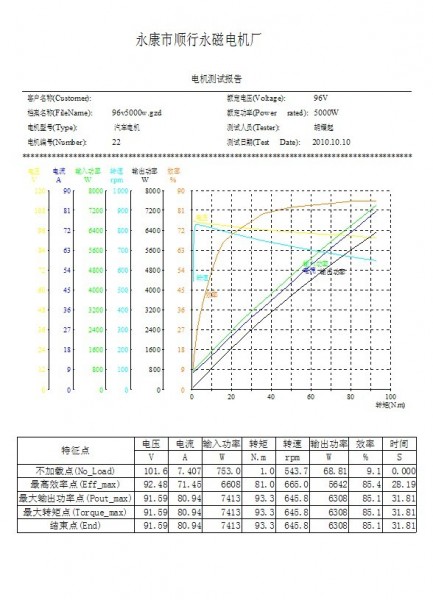 96V 5KW-2.jpg